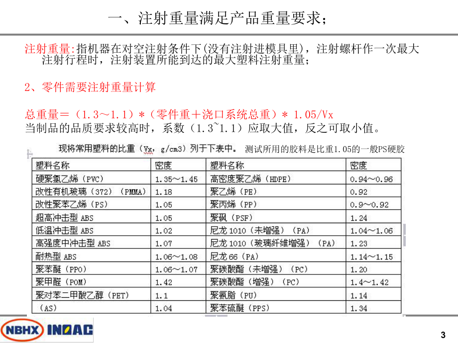 注塑机型号选用方法-ppt课件.ppt_第3页