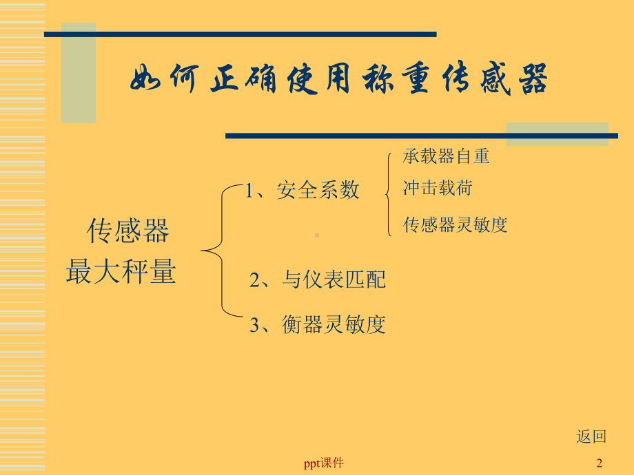 正确使用称重传感器方法-ppt课件.ppt_第2页