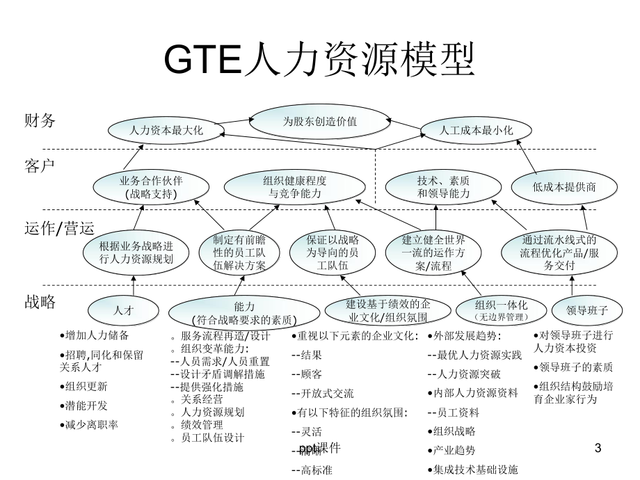 人力资源管理模型汇总-ppt课件.ppt_第3页