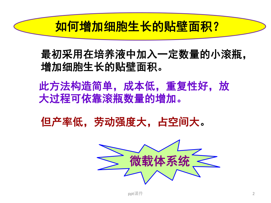 第三章-微载体培养技术-ppt课件.ppt_第2页