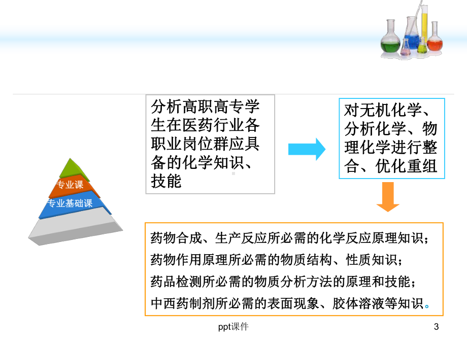 《药用化学基础》-ppt课件.ppt_第3页