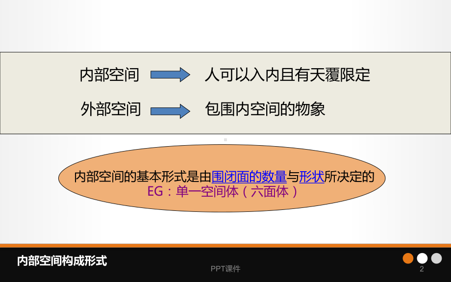 第四章、空间构成设计-ppt课件.ppt_第2页