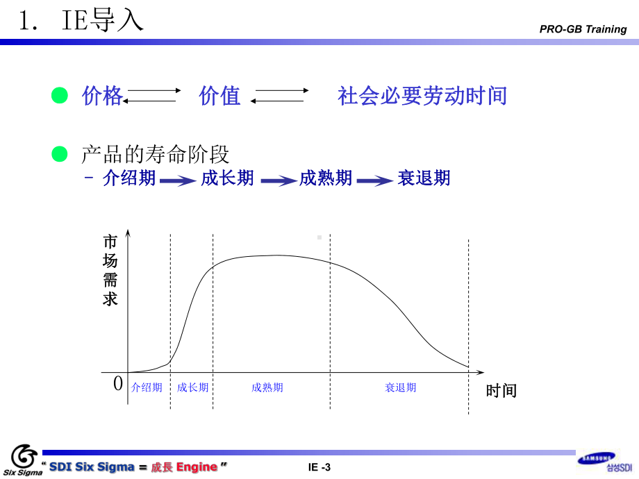 三星精益生产-ppt课件.ppt_第3页