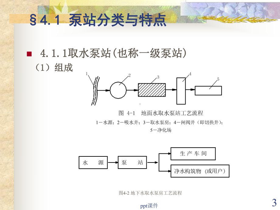 泵与泵站-ppt课件.ppt_第3页