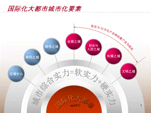 法国香榭丽舍大街案例研究-ppt课件.ppt