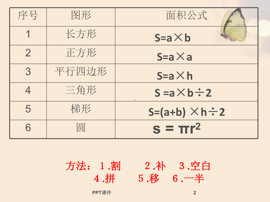 求阴影部分的面积-ppt课件.ppt_第2页