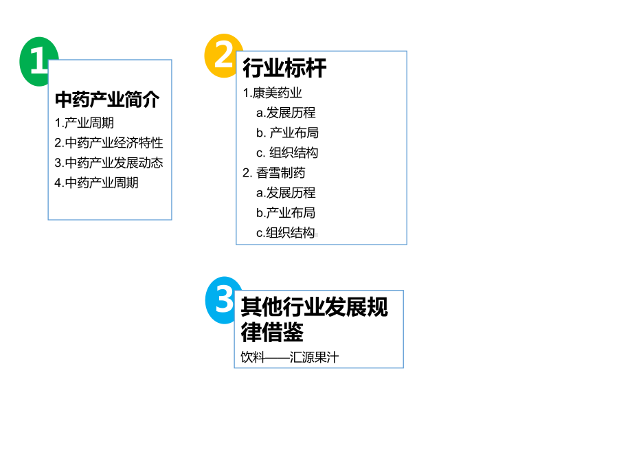 中药产业发展及策略研究-ppt课件.pptx_第2页