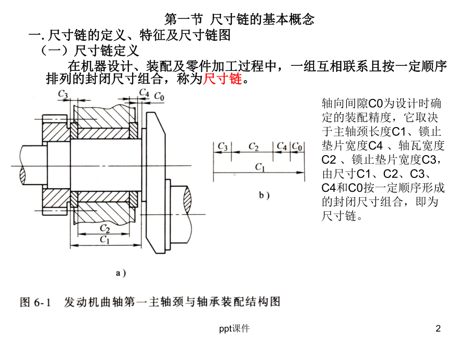 尺寸链原理及其应用-ppt课件.ppt_第2页