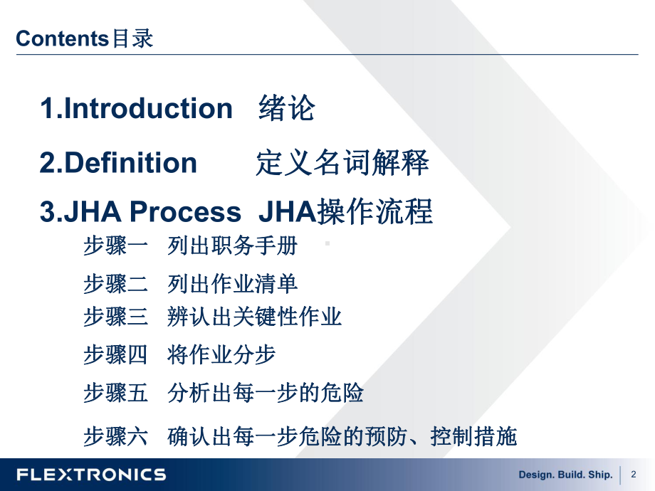 工作危害分析(JHA)评价方法-ppt课件.ppt_第2页