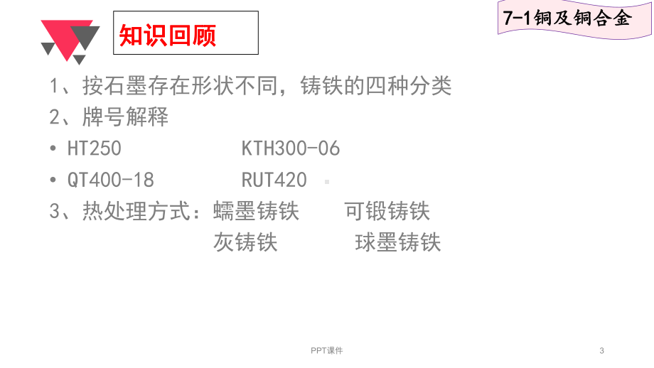 铜及铜合金-ppt课件.ppt_第3页