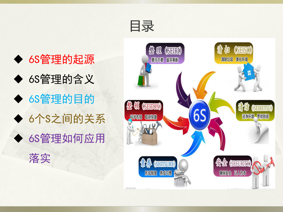 仓库的6S管理-ppt课件.ppt_第3页