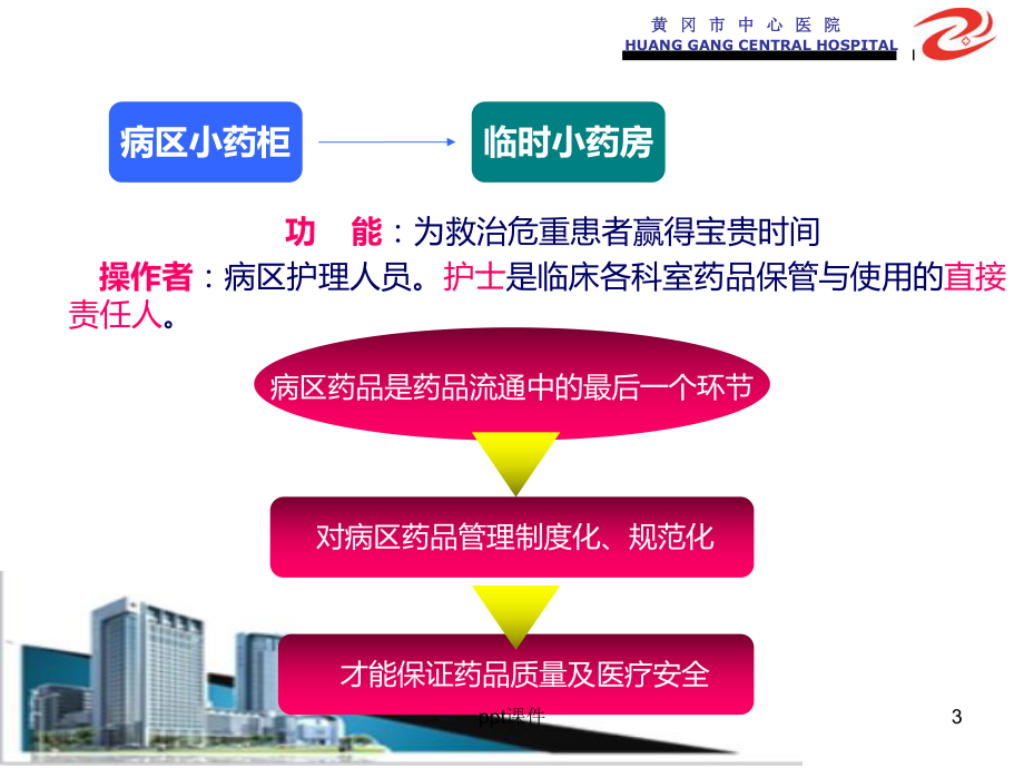 病区药品管理-ppt课件.ppt_第3页