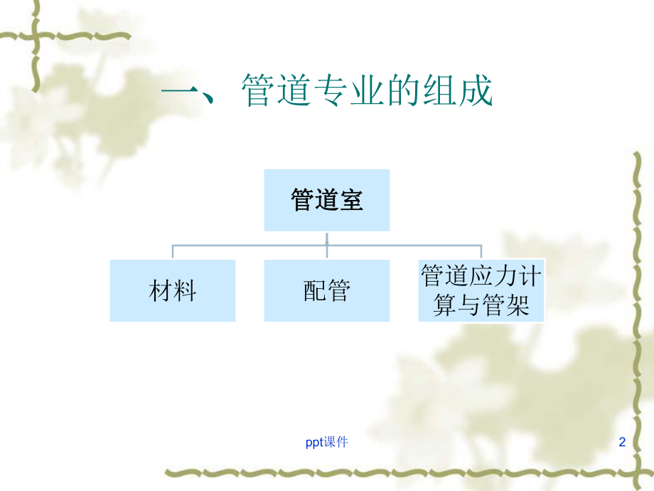 工艺管道培训-ppt课件.ppt_第2页