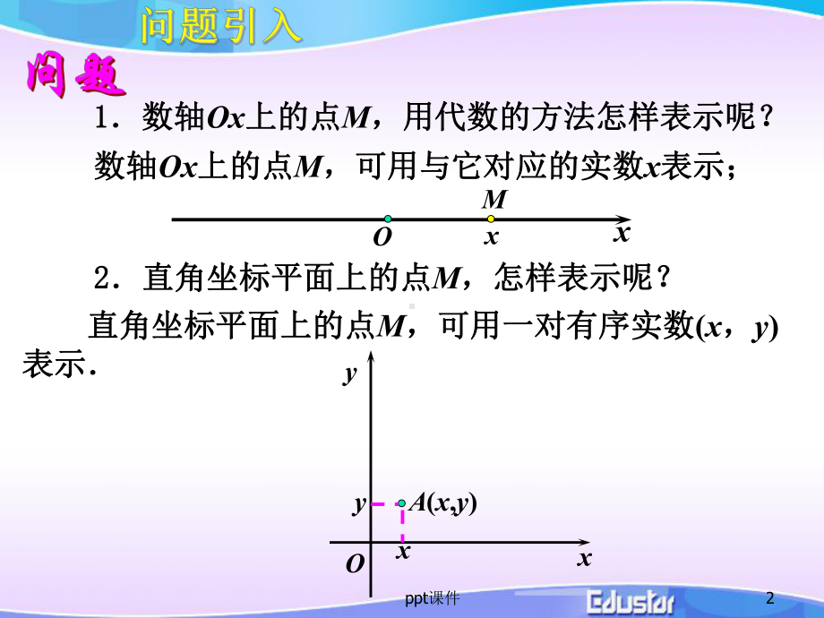 空间直角坐标系-ppt课件.ppt_第2页