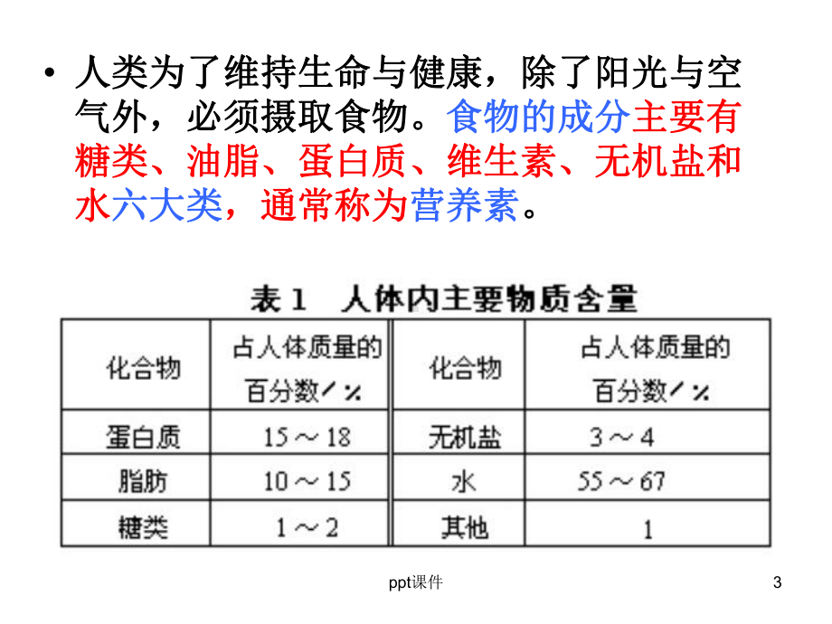 基本营养物质-ppt课件.ppt_第3页