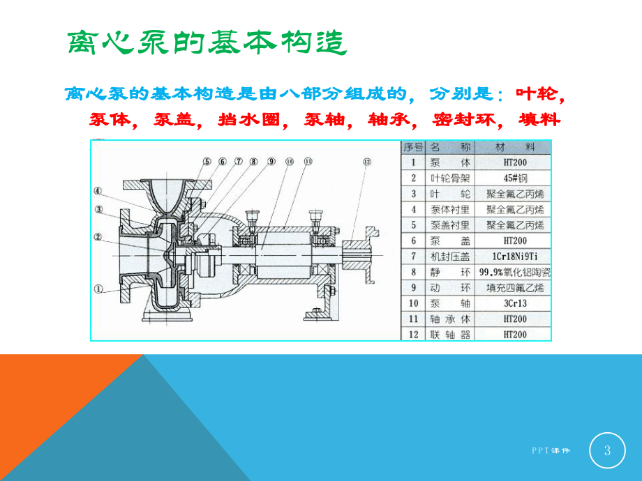 离心泵的使用及常见故障处理方法-ppt课件.ppt_第3页