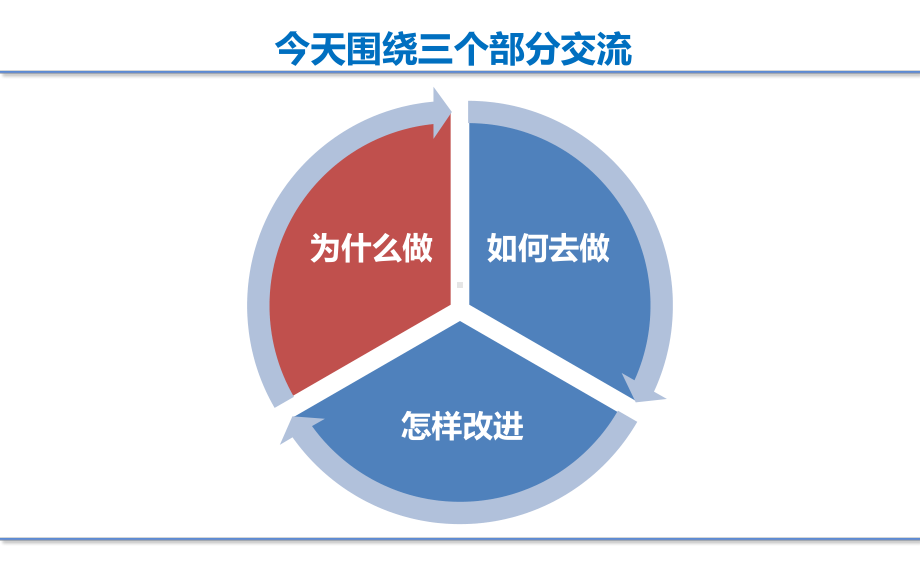 电脑文件的6S管理-ppt课件.ppt_第2页