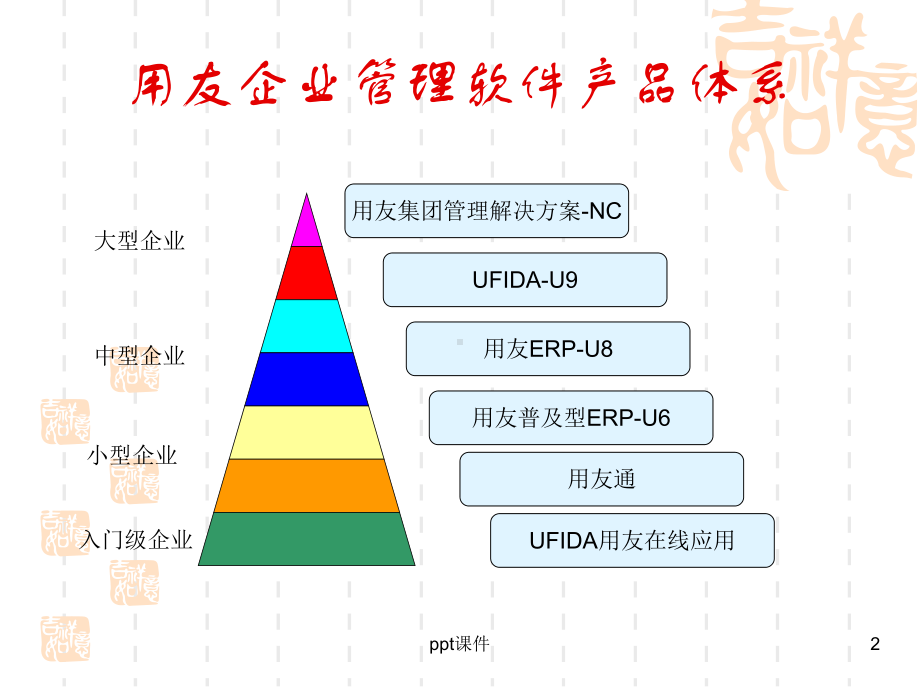 用友ERP-U8简介及系统管理-ppt课件.ppt_第2页