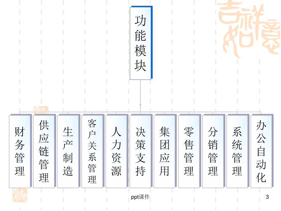 用友ERP-U8简介及系统管理-ppt课件.ppt_第3页