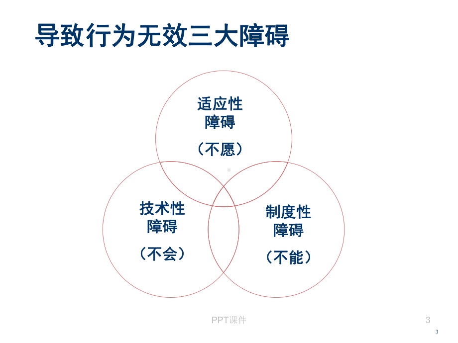 行动学习工具与方法-ppt课件.ppt_第3页