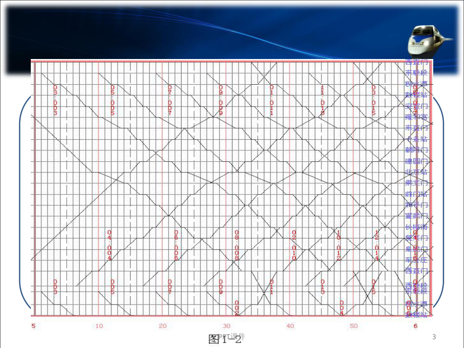 第四章-列车运行图-ppt课件.ppt_第3页