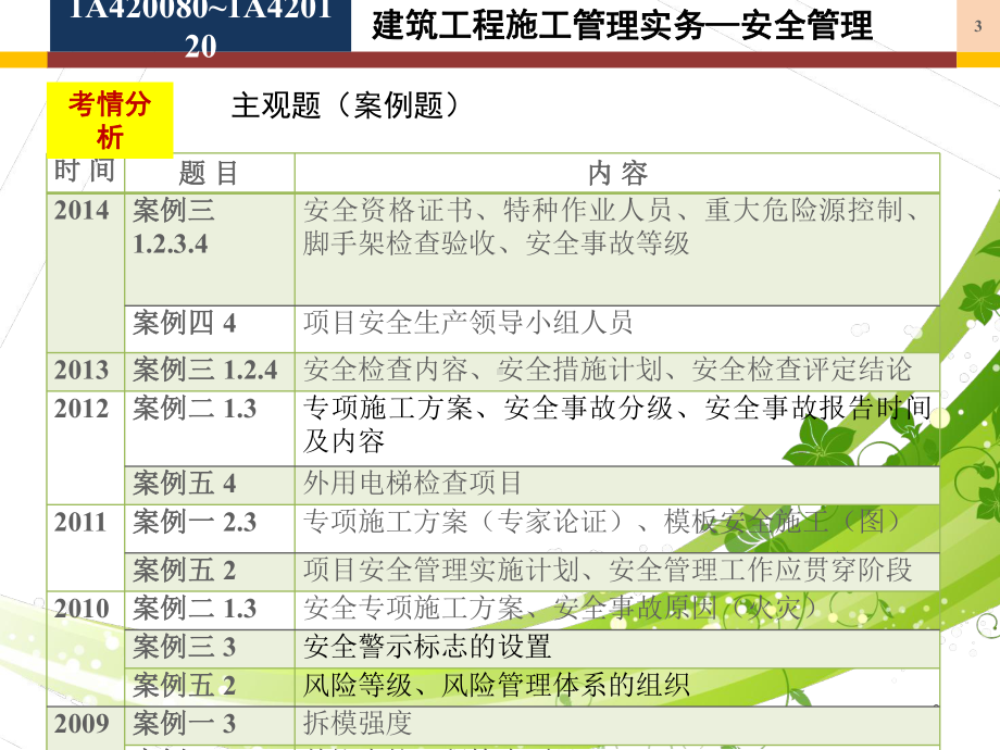 建筑工程施工管理实务-安全管理-ppt课件.ppt_第3页