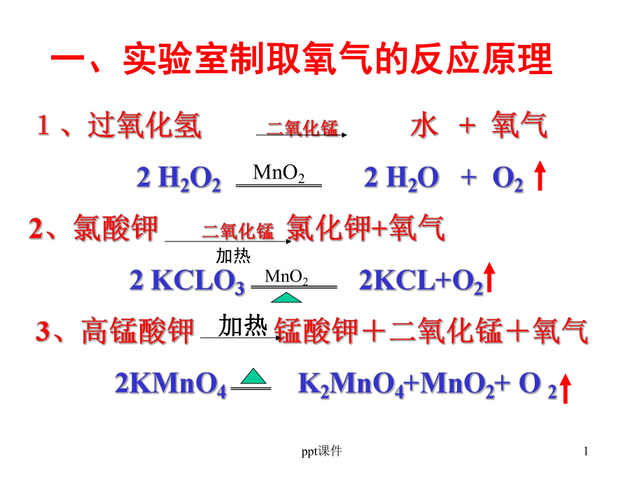 实验室制取氧气-ppt课件.ppt_第1页