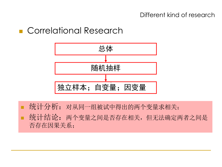 教育统计学课件-5相关分析-课件.ppt_第2页