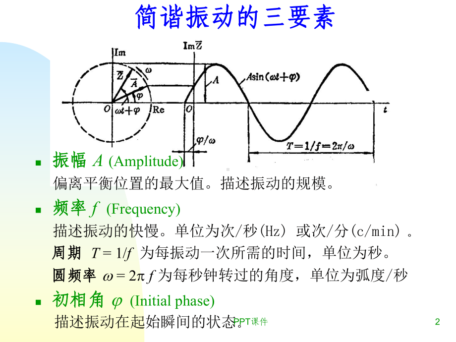 振动和振动测试的基础知识-ppt课件.ppt_第2页