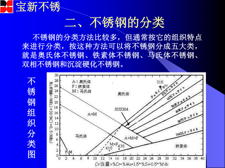 不锈钢基础知识-ppt课件.ppt_第3页