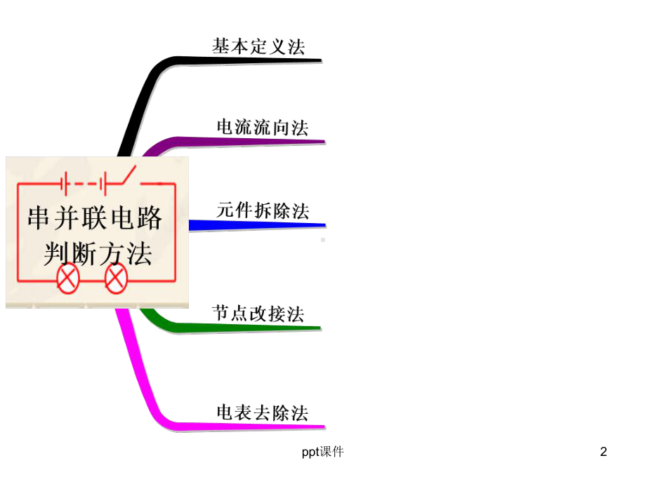 串并联电路判断方法(教学)-ppt课件.ppt_第2页