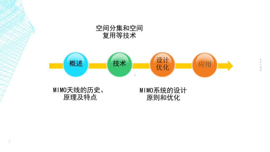 MIMO天线设计-ppt课件.ppt_第2页