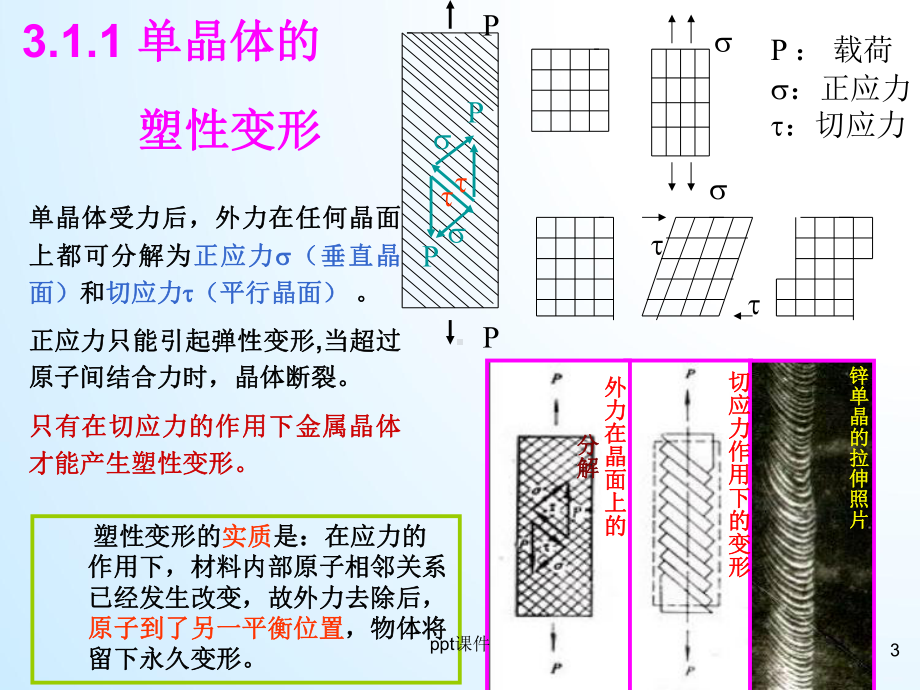 第三章-金属材料的塑性变形-ppt课件.ppt_第3页