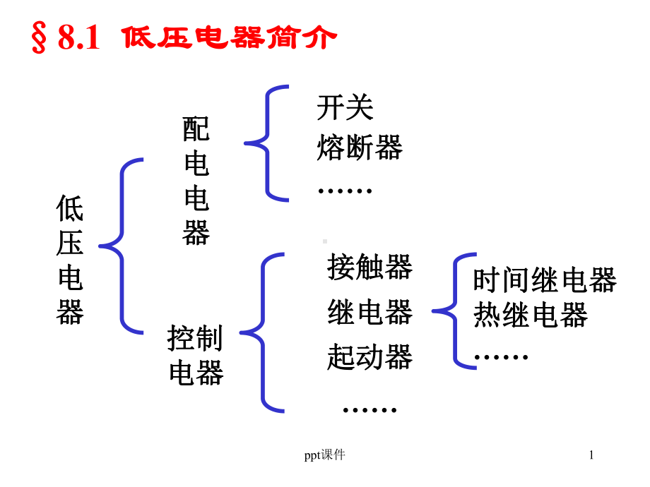 电气控制基础(电气元件)-ppt课件.ppt_第1页