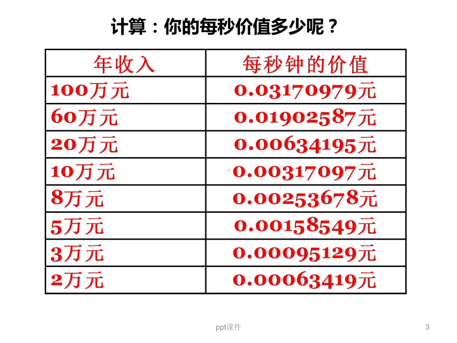 GTD时间管理-ppt课件.ppt_第3页