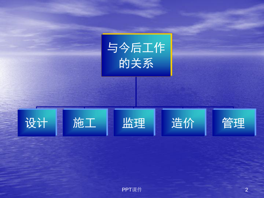 建筑设备图例-ppt课件.ppt_第2页