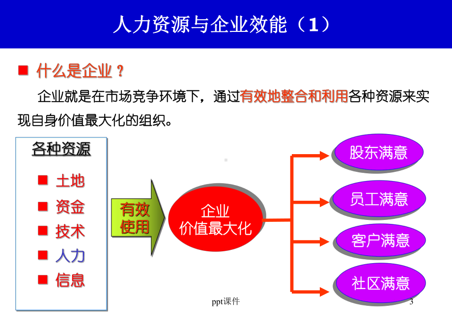 人力资源管理实务-ppt课件.ppt_第3页