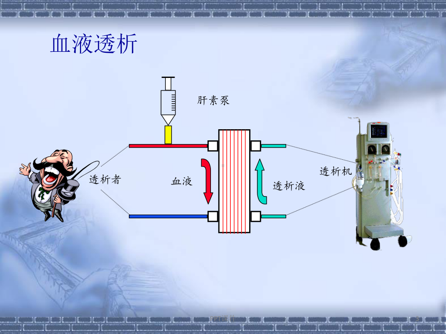 CRRT基础知识-ppt课件.ppt_第3页