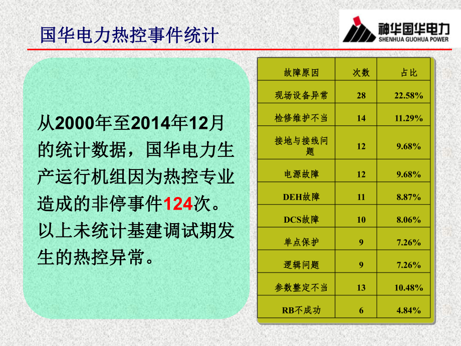 热控典型案例分析-ppt课件.ppt_第3页