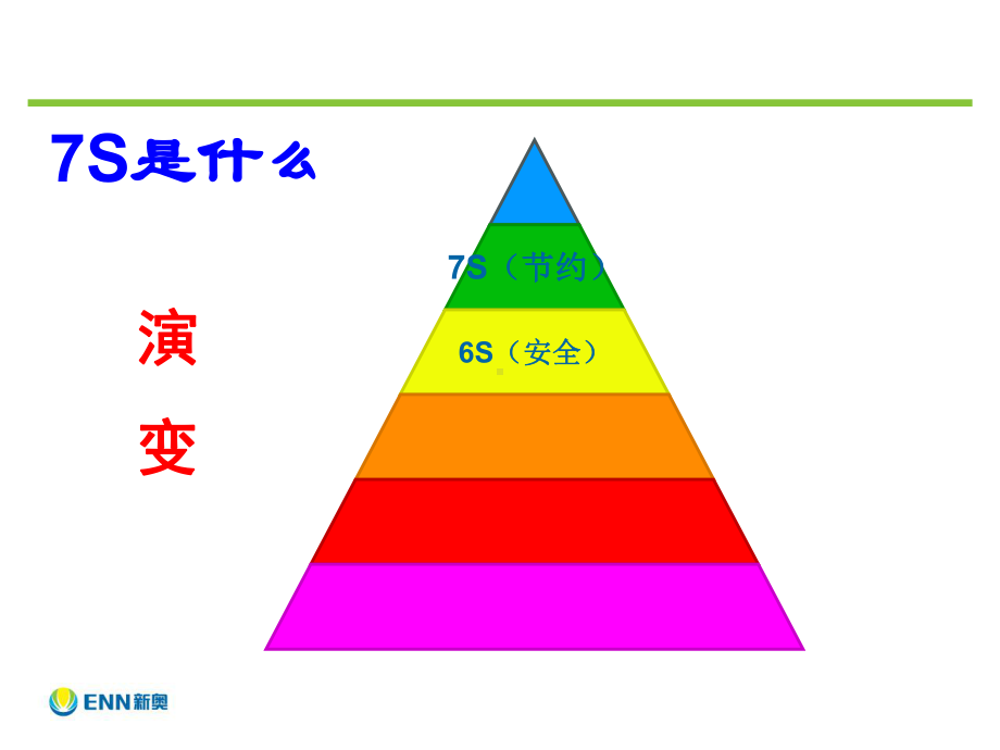 7S管理培训课件ppt课件.ppt_第3页