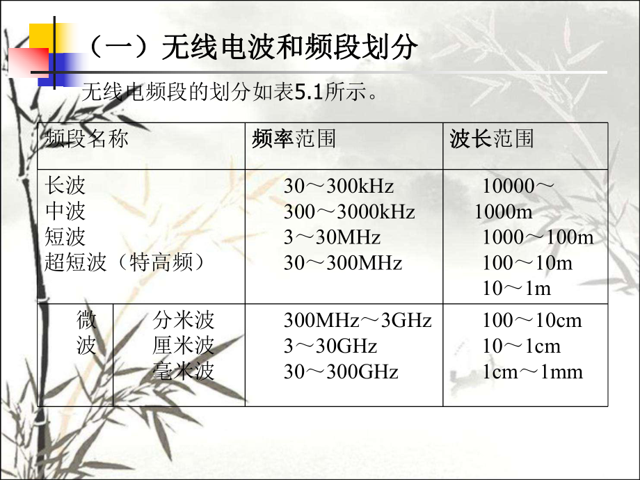 微波与卫星通信技术-PPT课件.ppt_第3页