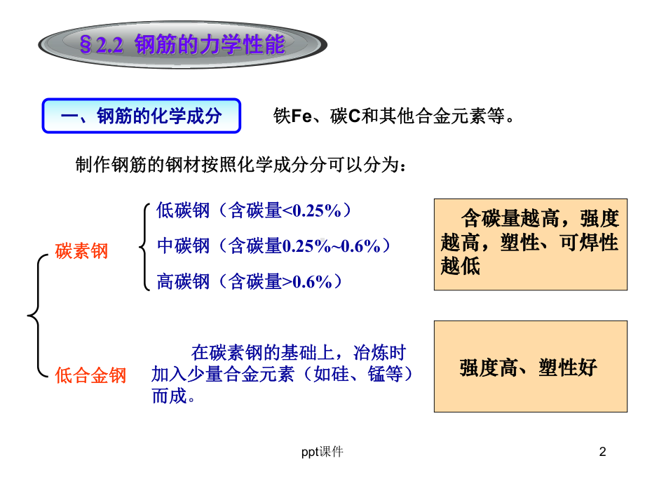 钢筋和混凝土的力学性能-ppt课件.ppt_第2页