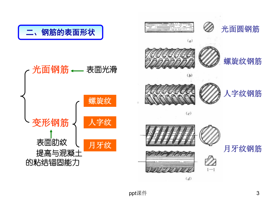 钢筋和混凝土的力学性能-ppt课件.ppt_第3页