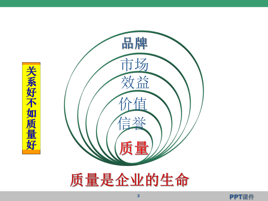 建筑工程质量管理与控制-ppt课件.ppt_第3页