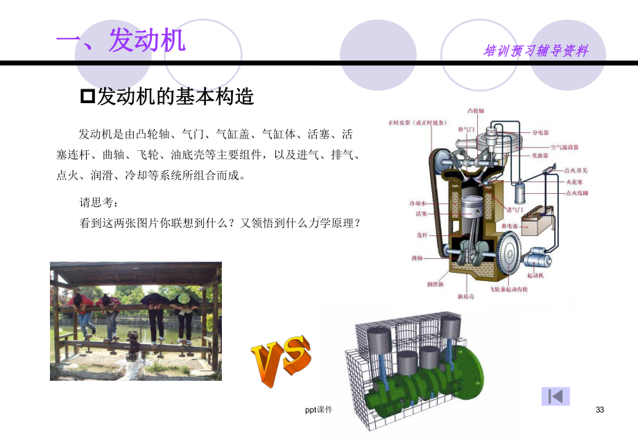 汽车基础知识介绍-ppt课件.ppt_第3页