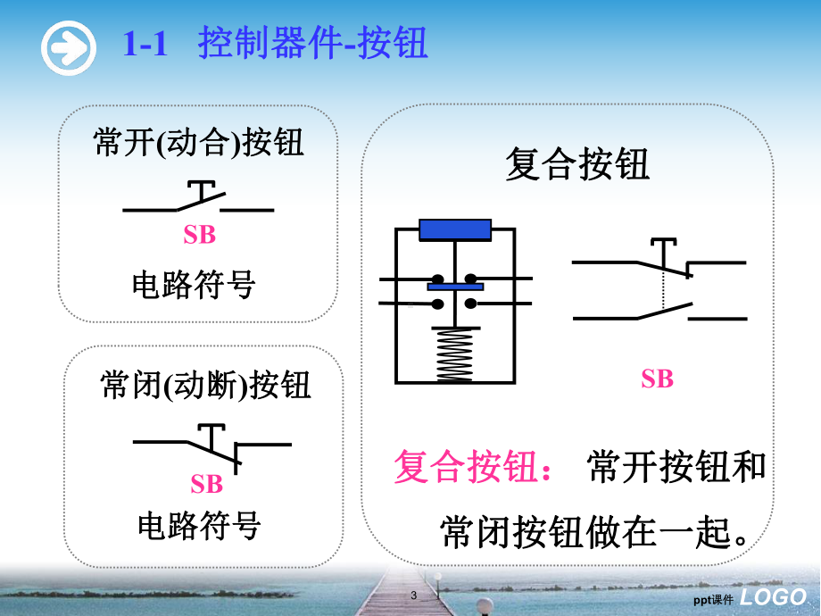 10KV高压开关柜原理-ppt课件.ppt_第3页