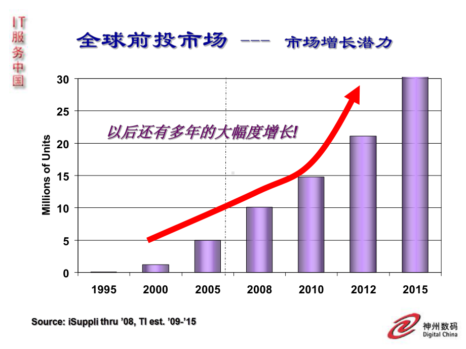 投影机原理简介-ppt课件.ppt_第3页