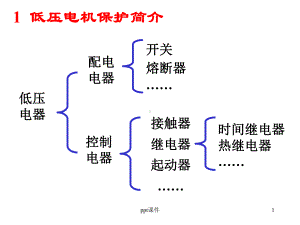 电气二次控制回路基础讲解-ppt课件.ppt