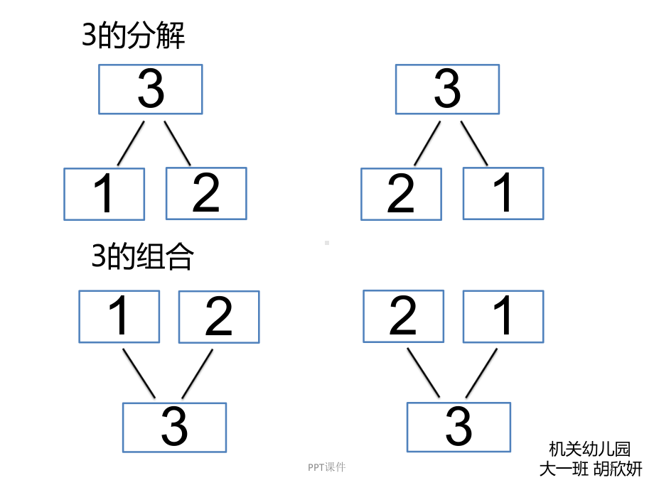 数字的分解与组合-ppt课件.ppt_第2页