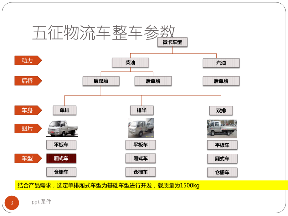 电动汽车高压电气-ppt课件.ppt_第3页